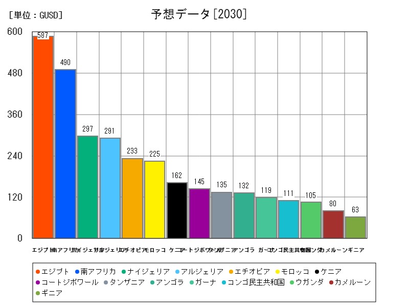 予想データ