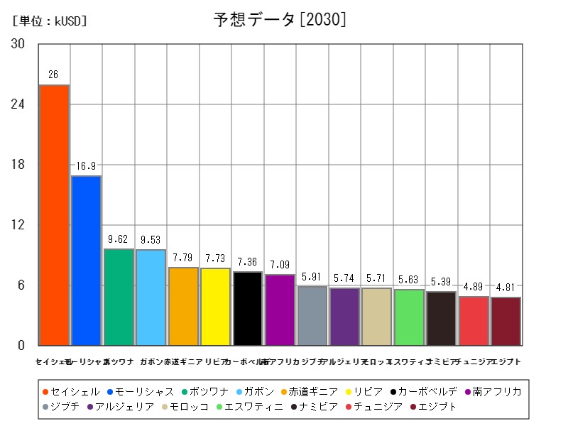 予想データ