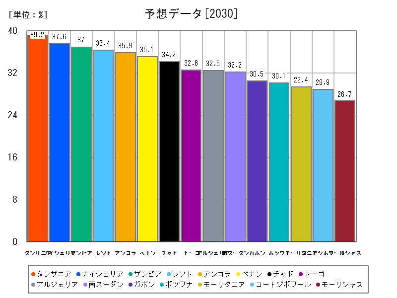 予想データ