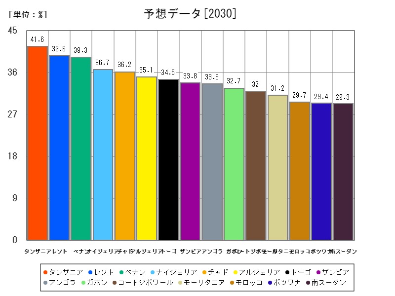 予想データ