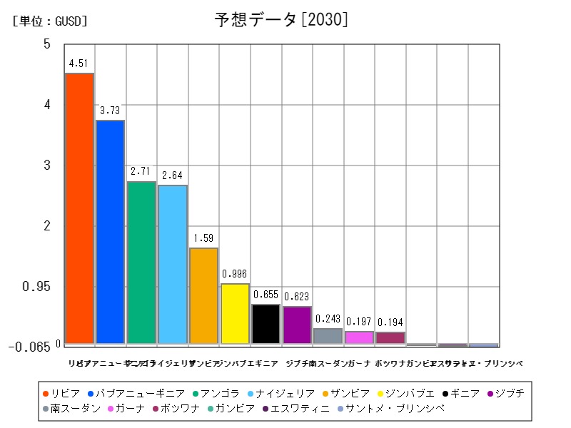 予想データ