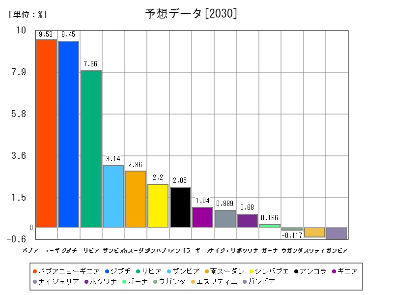 予想データ