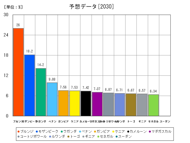 予想データ