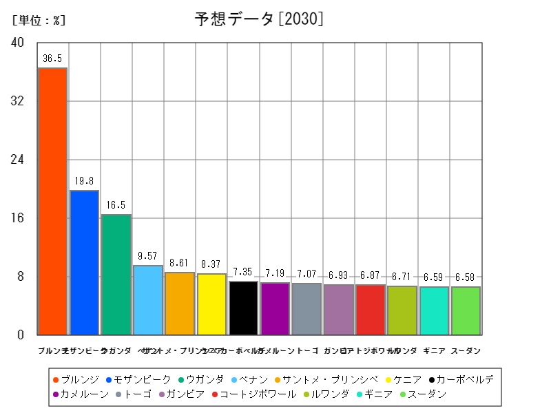 予想データ