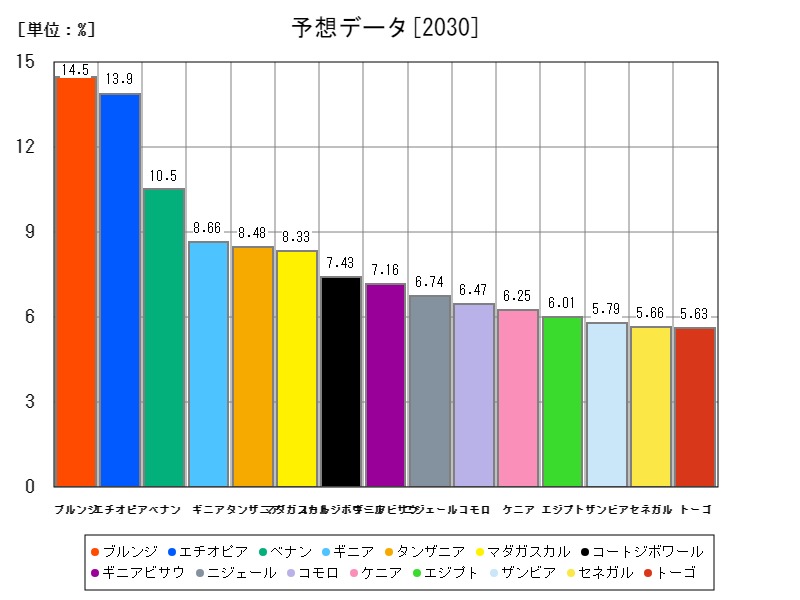 予想データ