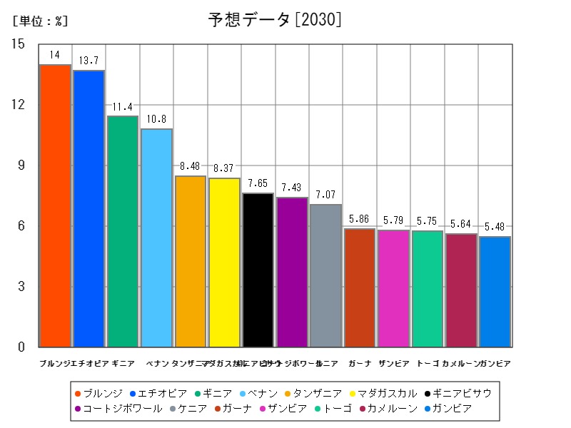 予想データ