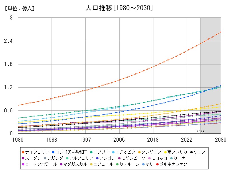 人口推移