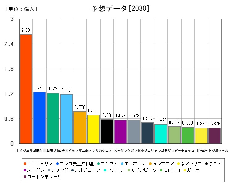 予想データ