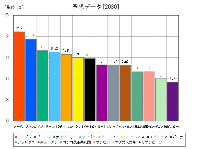 予想データ