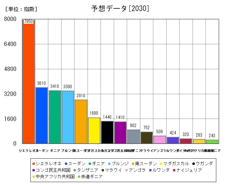 予想データ
