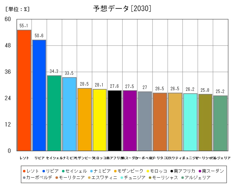 予想データ