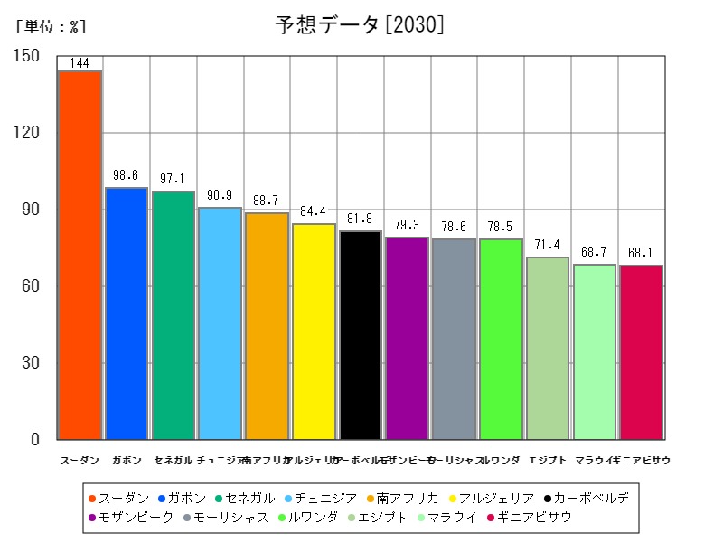 予想データ