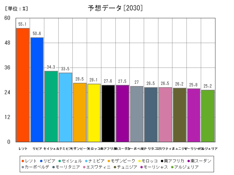 予想データ