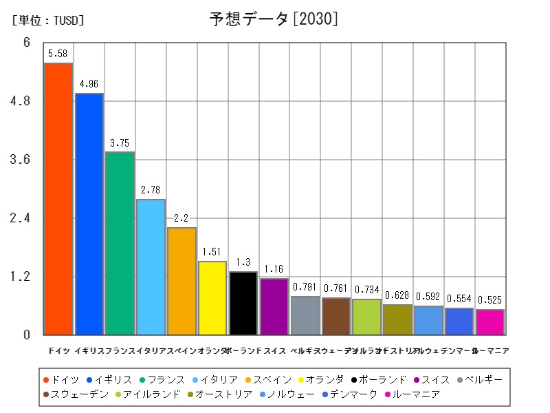 予想データ