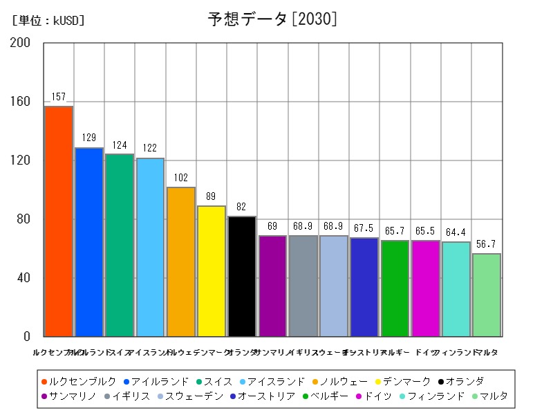 予想データ