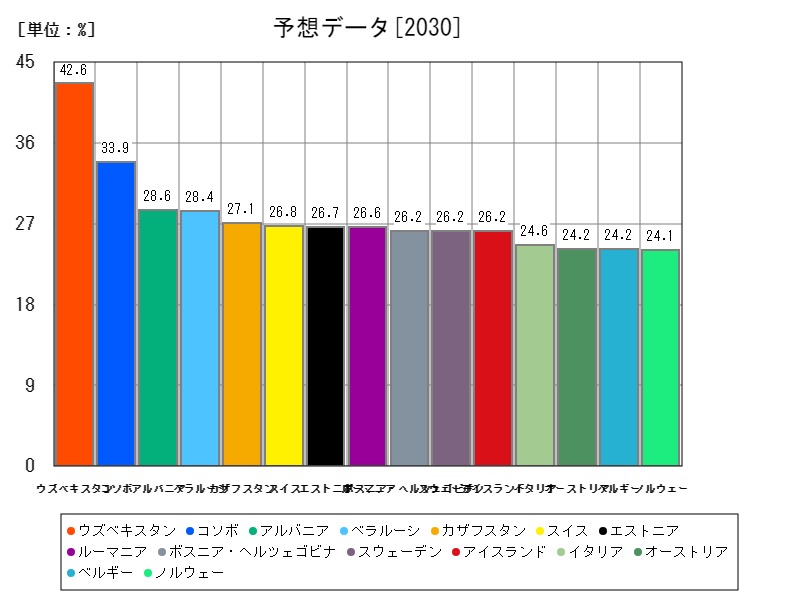 予想データ