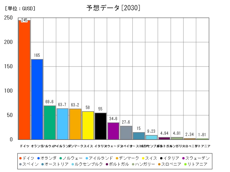 予想データ