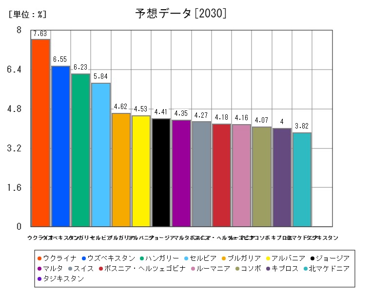 予想データ