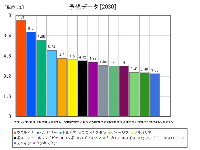 予想データ