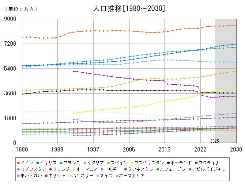人口推移