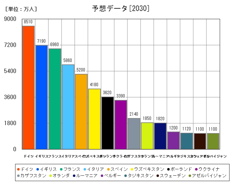 予想データ