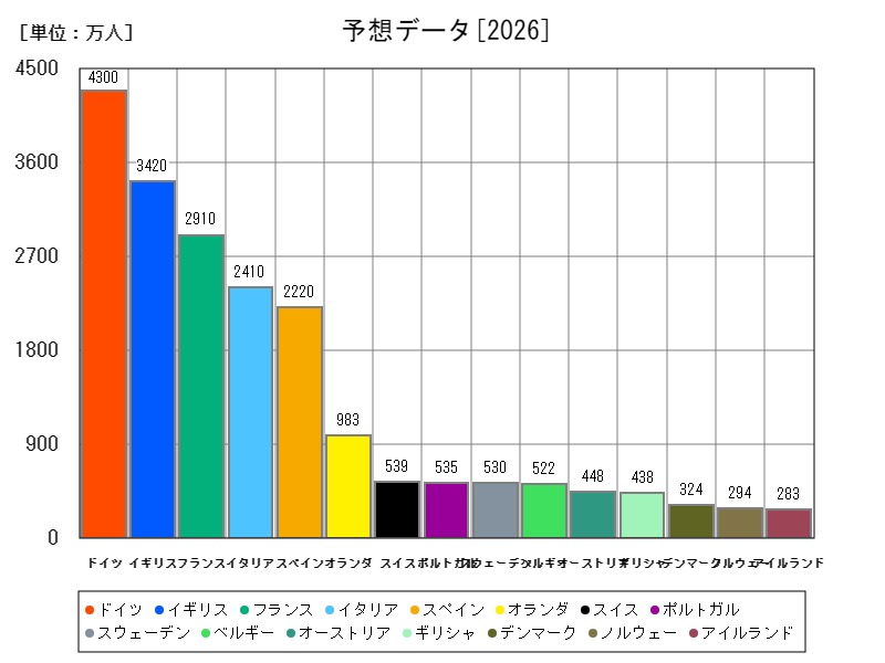 予想データ