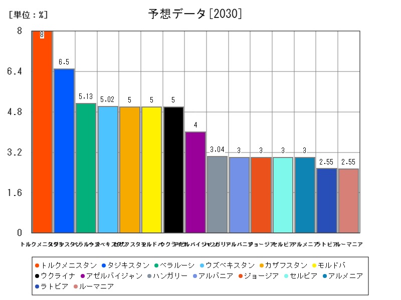 予想データ