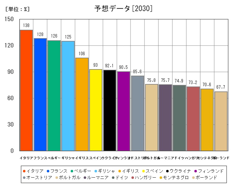 予想データ