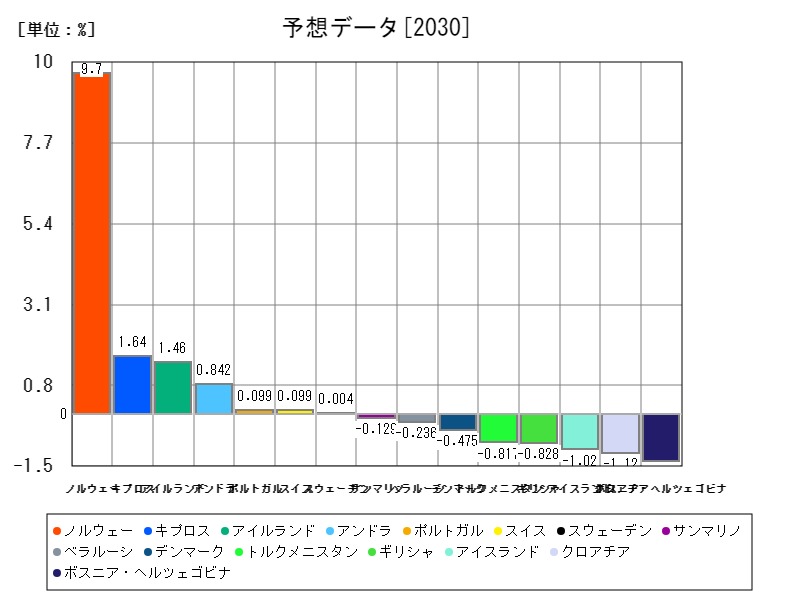 予想データ