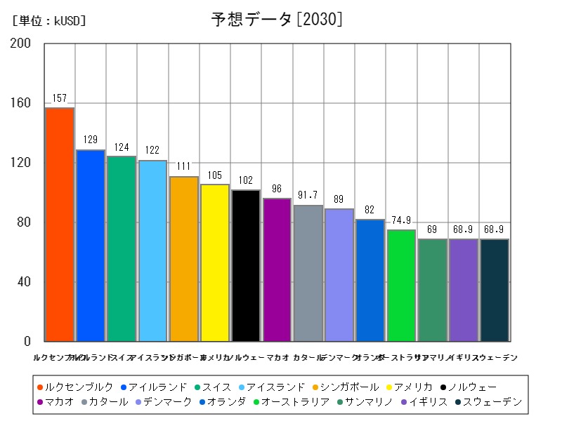 予想データ