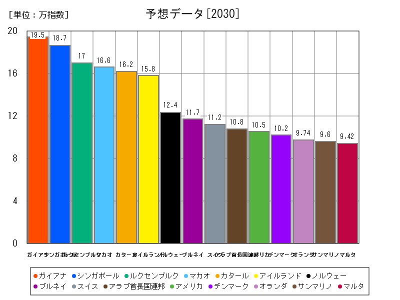 予想データ