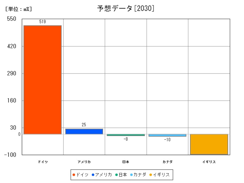 予想データ