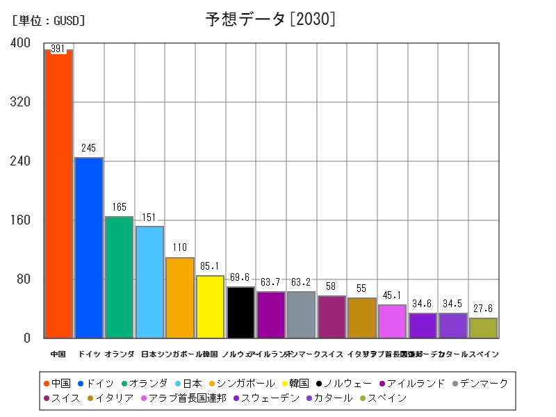 予想データ