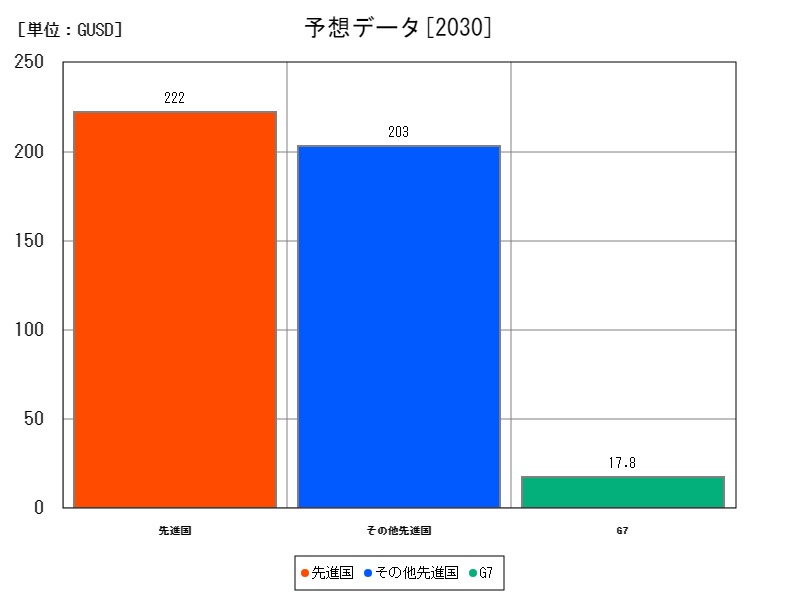 予想データ