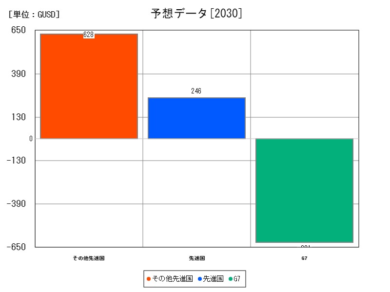 予想データ