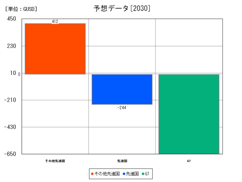 予想データ