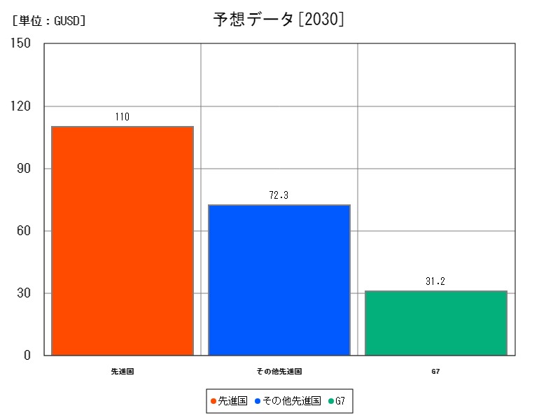 予想データ