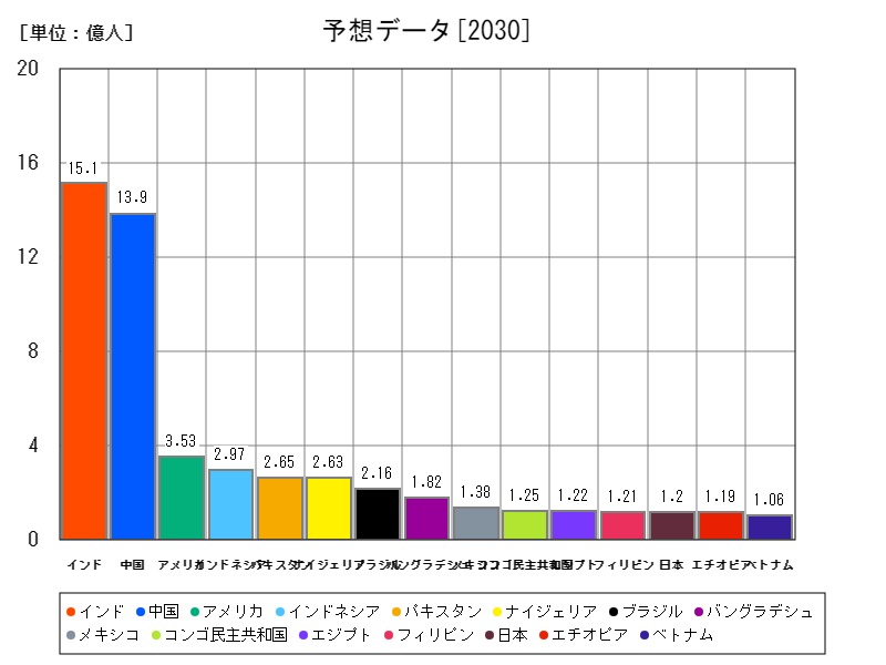 予想データ