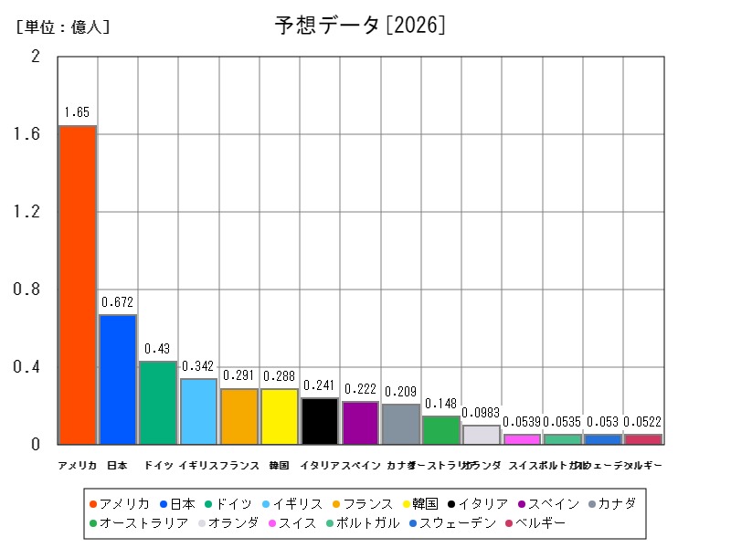 予想データ
