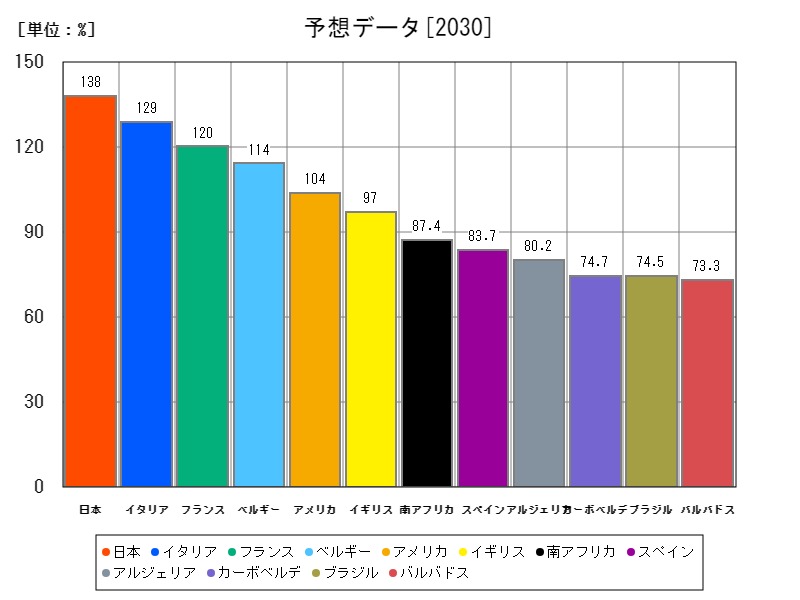 予想データ