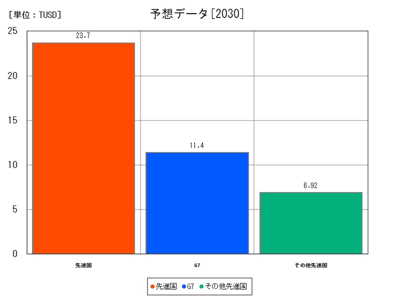 予想データ