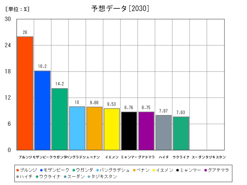 予想データ
