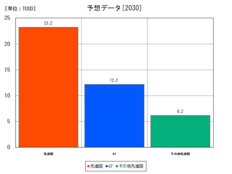 予想データ