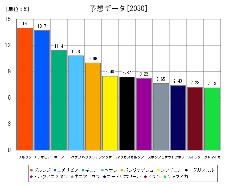 予想データ