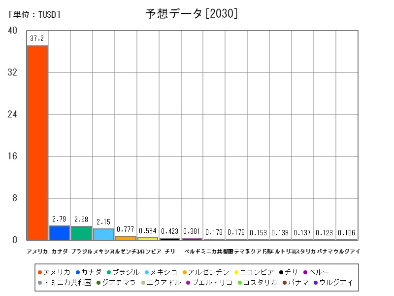 予想データ