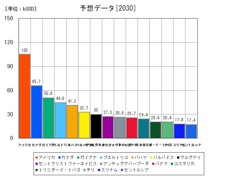 予想データ
