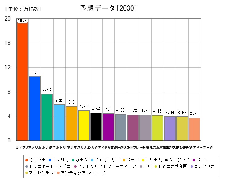 予想データ