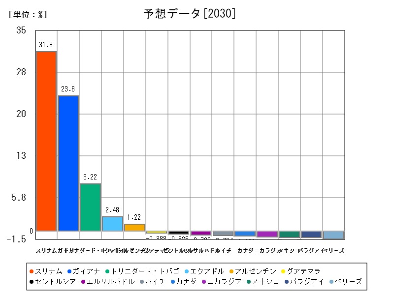 予想データ