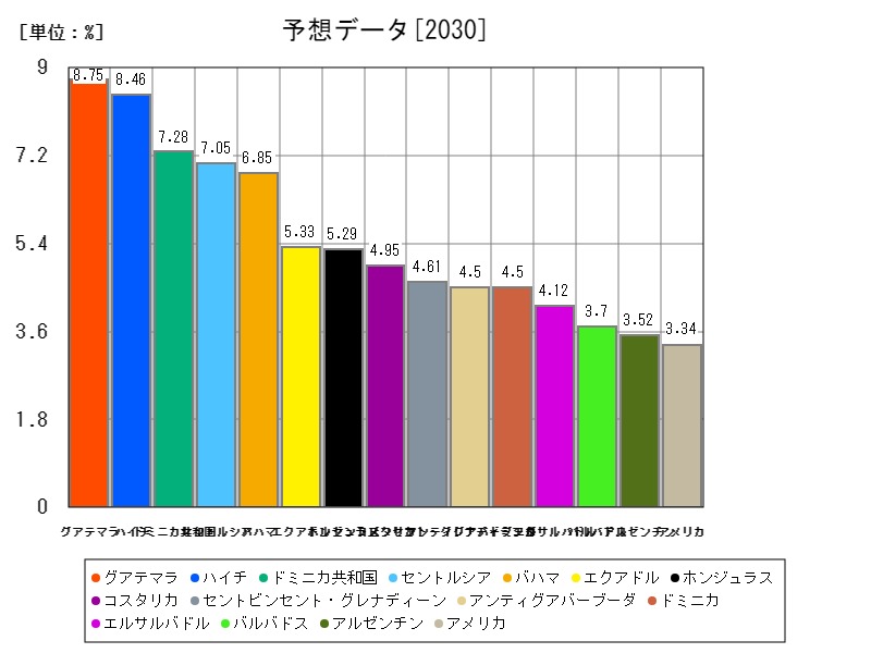 予想データ