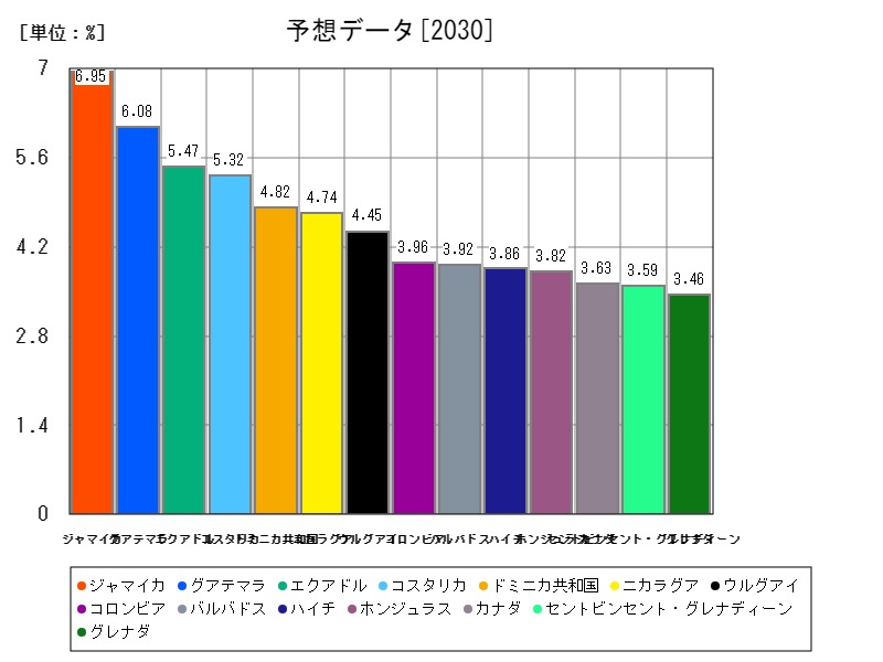 予想データ